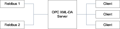 \begin{figure}\centering
\includegraphics[scale=0.7]{graphics/opc_proxy.eps}\end{figure}