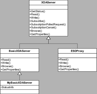 \begin{figure}\centering
\includegraphics[scale=0.7]{graphics/server_hierarchy.eps}\end{figure}