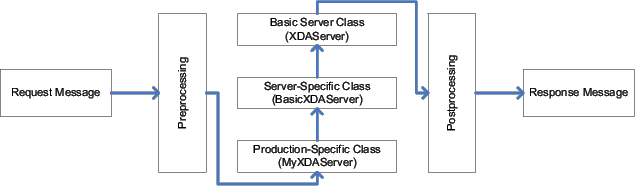 \begin{figure}\centering
\includegraphics[scale=0.7]{graphics/opc_parameters.eps}\end{figure}