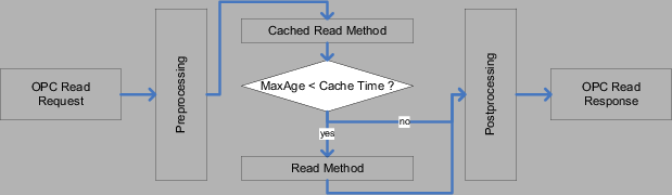 \begin{figure}\centering
\includegraphics[scale=0.7]{graphics/item_caching.eps}\end{figure}