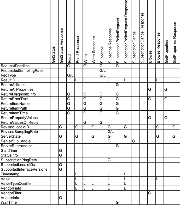 \begin{table}\centering
\includegraphics[scale=0.9]{graphics/operations2.eps}\end{table}