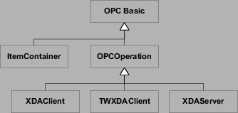 \begin{figure}\centering
\includegraphics[scale=0.7]{graphics/object_hierarchy.eps}\end{figure}