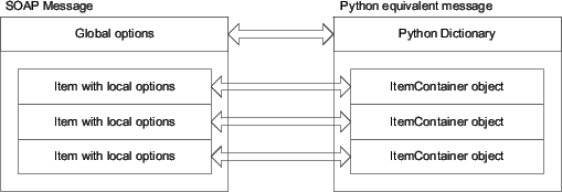 \begin{figure}\centering
\includegraphics[scale=0.7]{graphics/message_basic.eps}\end{figure}